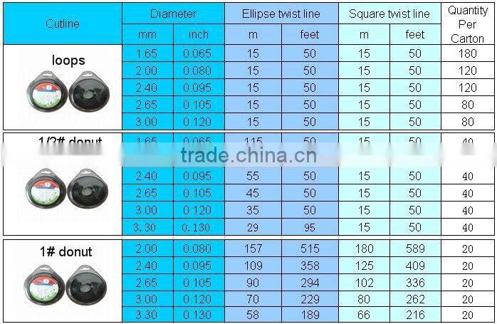 3.0mm square orange spool package nylon6 trimmer line