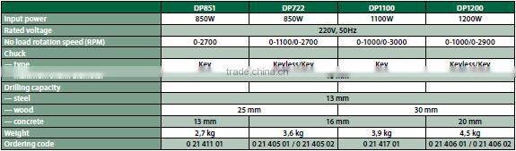 Best Quality Status Durable Tools Impact Electric Drill