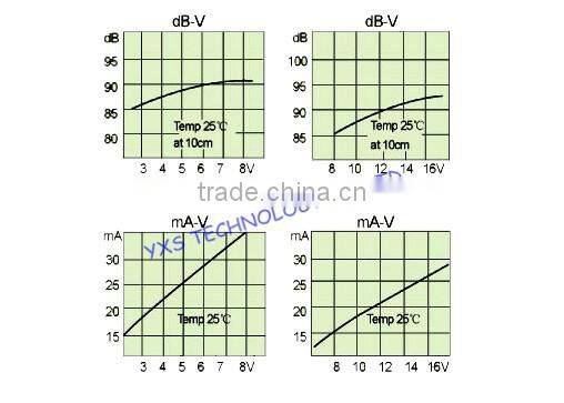 diameter 9mm height 5.5mm DC1.5V~9V buzzer 09055 style