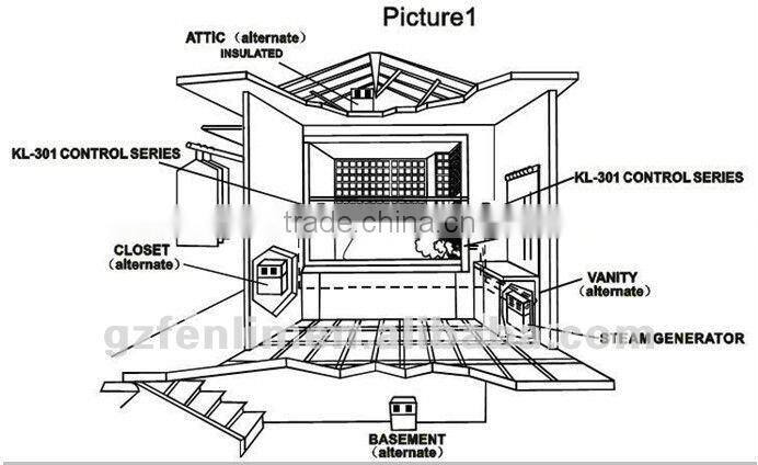 15kw digital outside controller panel sauna bath steam turbine generator