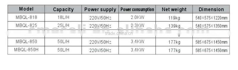 2015 Good Price Three tank combination beverage dispenser