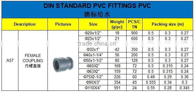 HIGH QUANLITY FEMALE COUPLING OF PVC DIN STANDARD FITTINGS FOR WATER SUPPLY