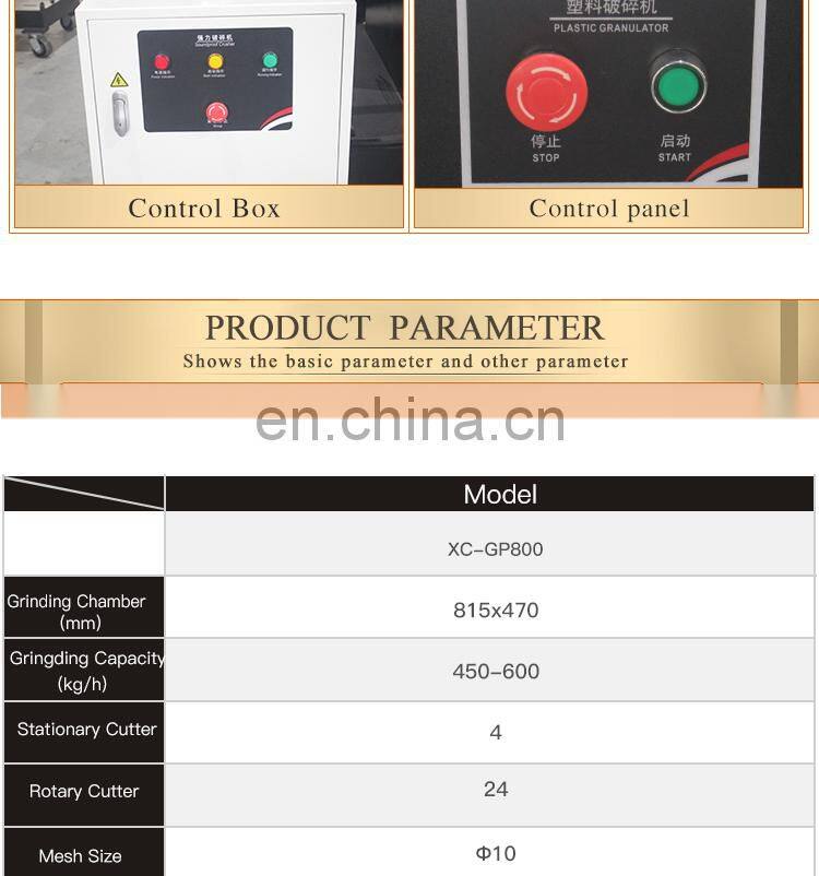 Plastic Crusher Manufacturer