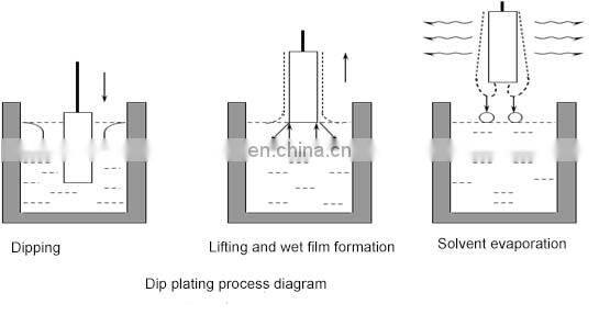 Progrannable Control Vertical Dip CoaterDip Coating machine