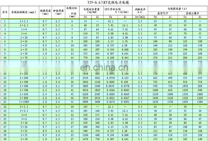 Cu/XLPE SAW/PVC power cable