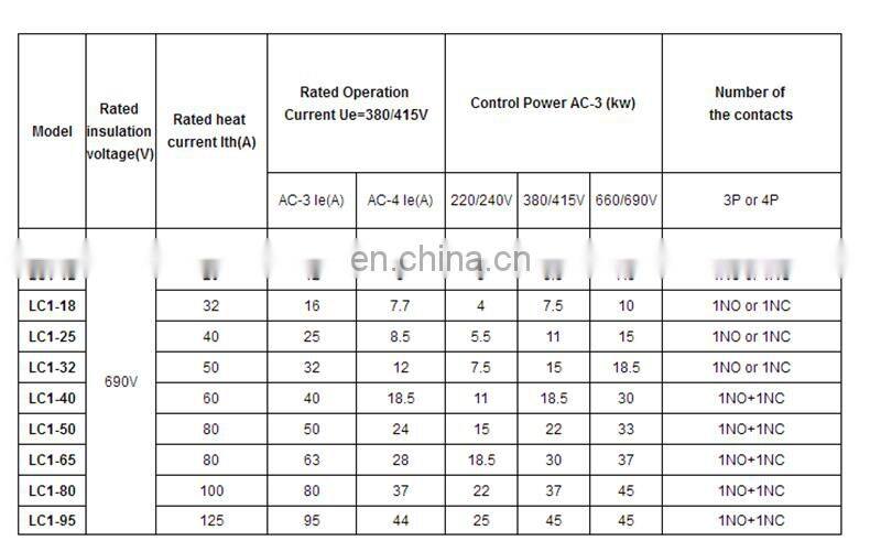 LC1-D25 AC Magnetic Contactor M7C Three-phase Electric Contactor AC motor starter Relay Contactor 25A 50/60Hz