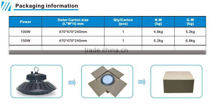 200w High Bay Global leader in the LED manufacturing segment