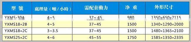 YXMS Series Horizontal Emery Roller Rice Whitener