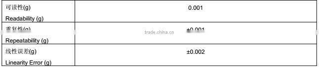 320g x 1mg ES-A seires Precision/laboratory/food Electronic Balance with Windshield clock function