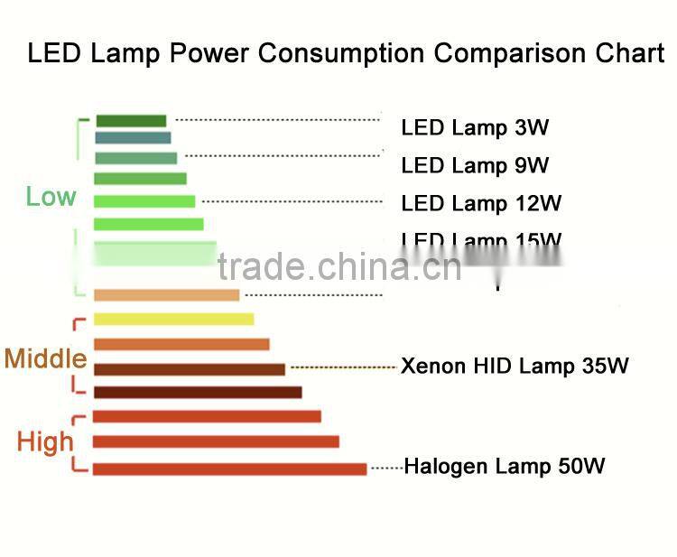 Best Offer Nonpolar Canbus LED Lamp Bulb T20 7440/7443 5050 27SMD 12V Led Lamp Bulb