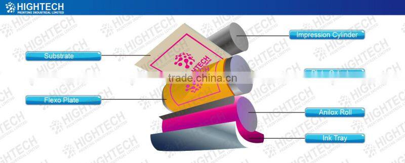 High Quality Positive Photopolymer Plate
