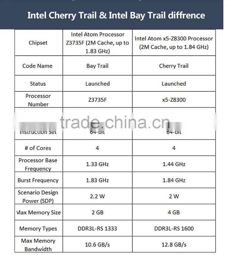 Vensmile IPC002 Plus All in one Mini PC with Win10 and Intel Cherry Trail Z8300 Mini PC