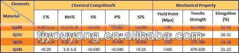 mild steel galvanized square steel pipe manufacturer