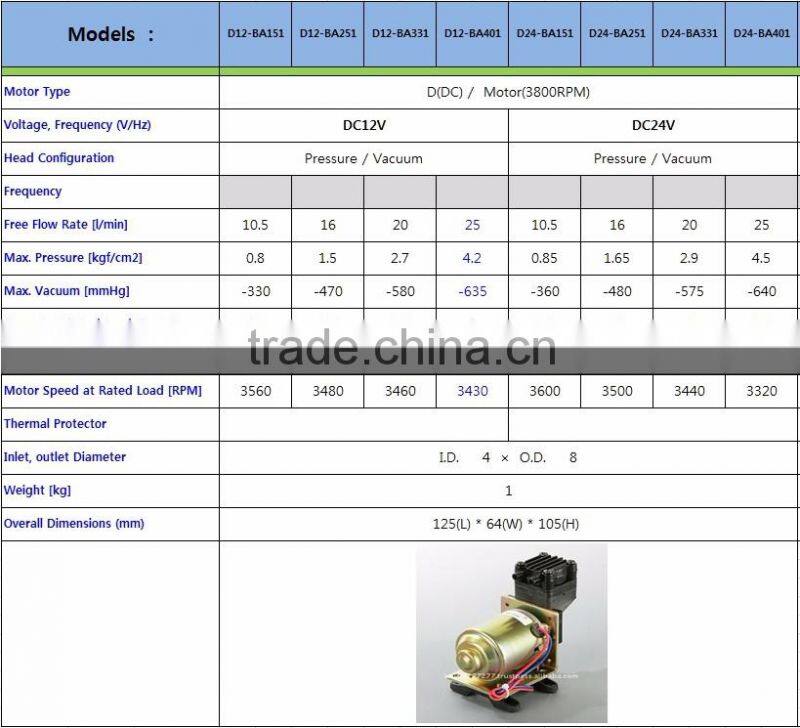Oilless dc type air pump piston pump, mini air pump, vacuum pump, portable dental suction