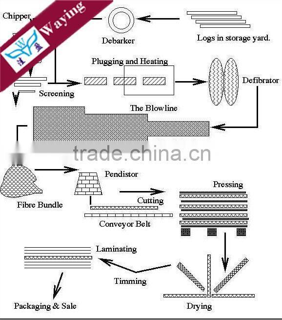 Colorful Furniture Wood