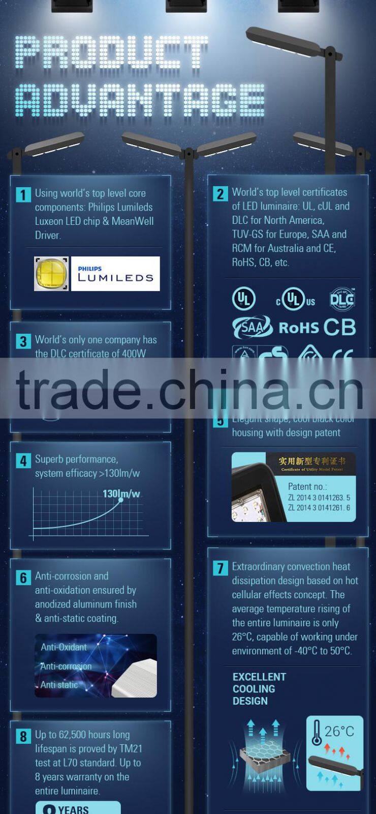 CE UL Approval IP66 Street Light Large Area Lighting