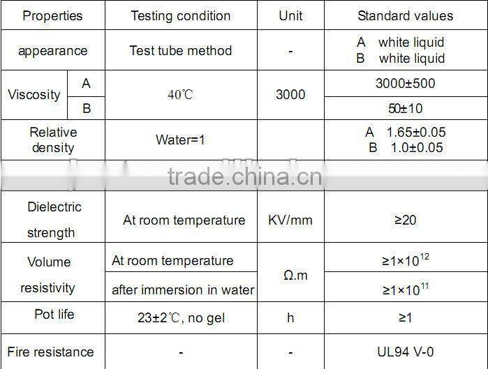 epoxy adhesive & hardener R-381-6