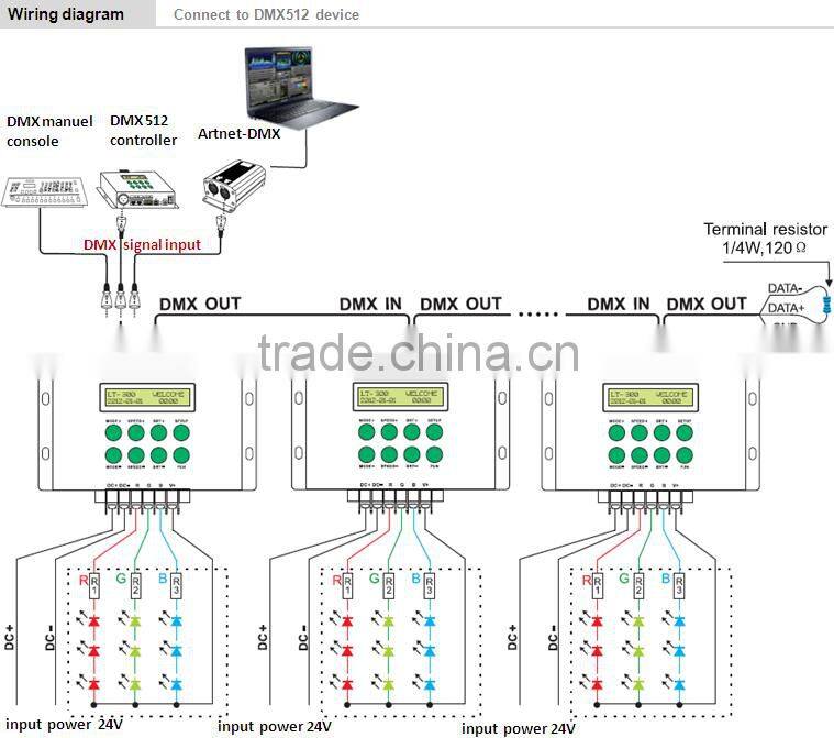 Holiday large project for decoration light thick led neon flex