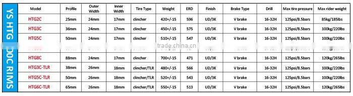 New High TG 50mm Depth Clincher Tubeless Carbon road biycle rims in 26mm width