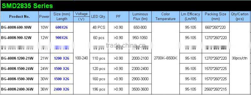 Good price 1200mm 20wT8 Led Tube,smd2835 led tube