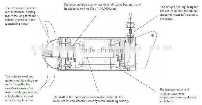 pig manure anoxia tank submerged mixer