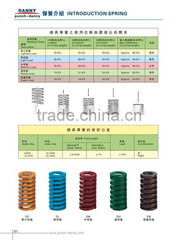High quality heavy load die springs China factory