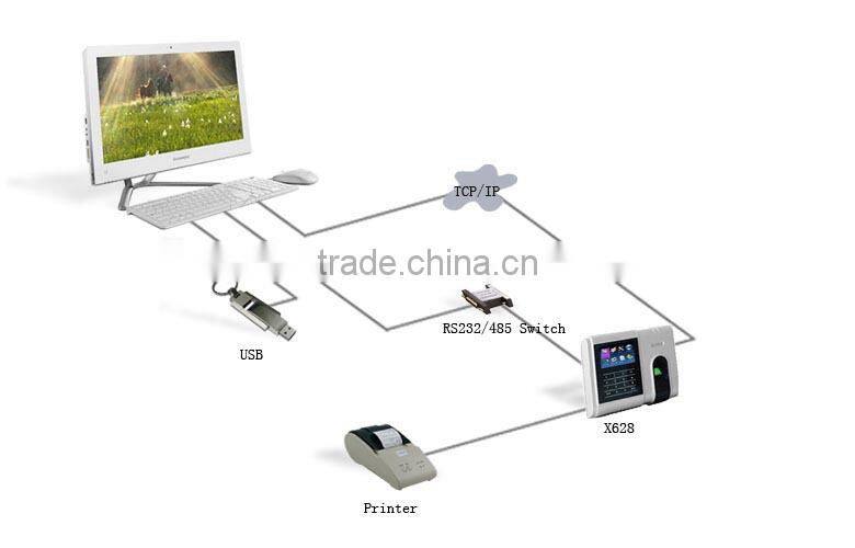 Alibaba UAE Optional ID Card DetectionT9 Input Biometric Fingerprint Time Attendance SDK(HF-X628)