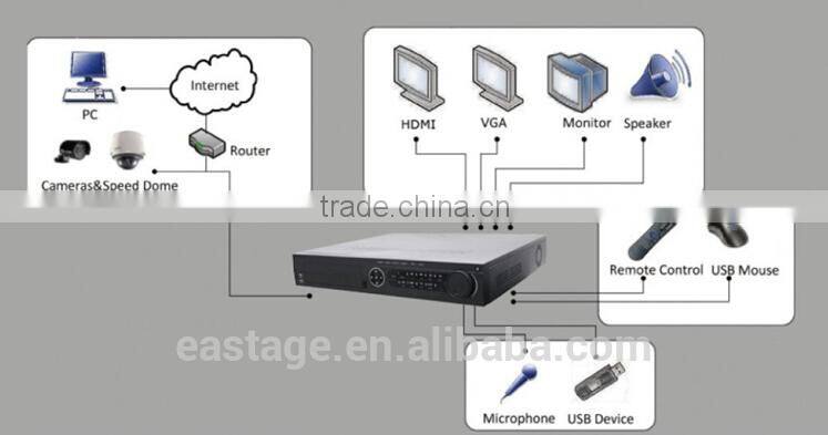 2106 Hot Selling Hikvision 1080p 8-ch Embedded Plug & Play NVR DS-8608NI-ST