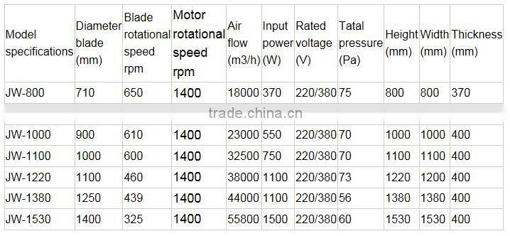 high quality industrial size centrifugal exhaust fans