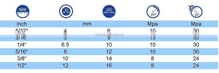 Coiled hose made of PU manufacturer