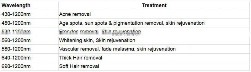 Women hair removal machine quality promise shr ipl machine