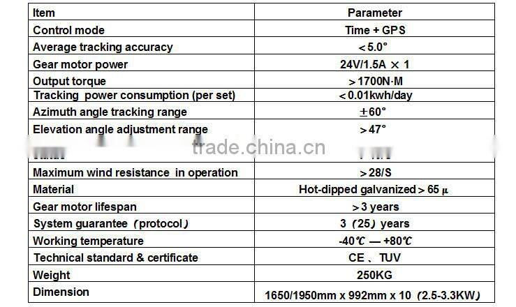 2-Axis Solar Tracker(2.5Kw)