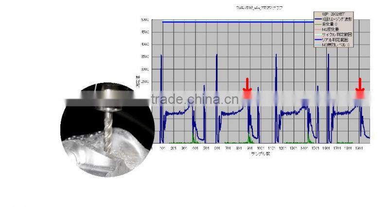 3D CNC router diagnosing and monitoring system for optimum cutting