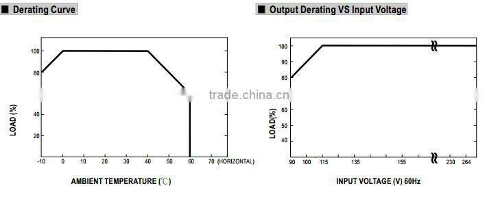 UL approved meanwell ipc-300a 1U ATX P4 300w industrial power supply
