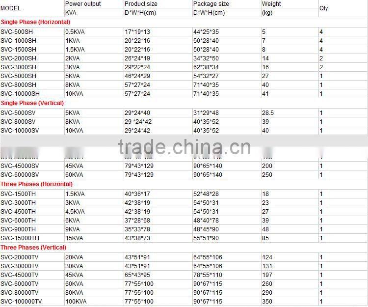 intelligent display 1000VA automatic voltage stabilizer