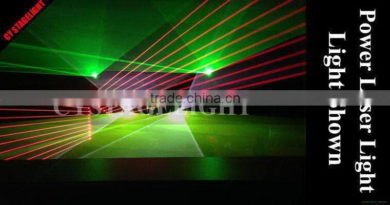 Popular Antique Laser Diode Light