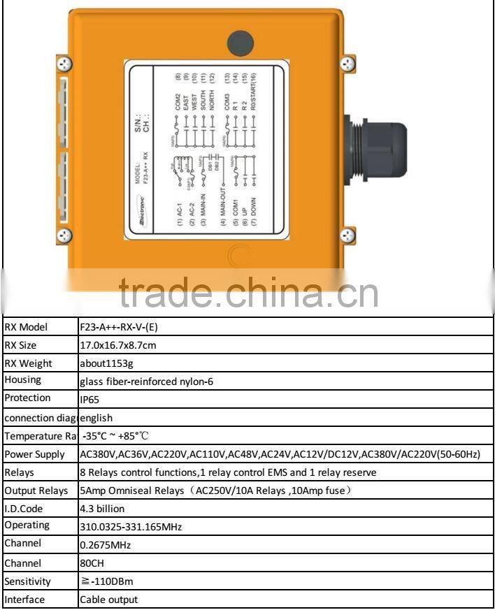 F23-A++ remote control manual hoists for chain block