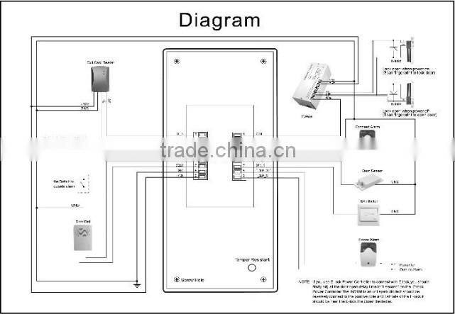 Fingerprint access control