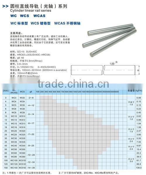 Simple structure, linear guide cylinder (axis) WC40