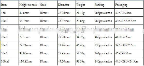 New design plastic empty bottle 30/60/120ml /twist top cap plastic empty bottle 30/60/120ml