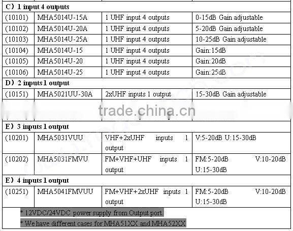 Satellite signal tv antenna amplifier(MA-6031UVF)