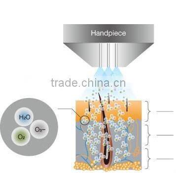 oxygen water machine/jet machine/oxygen facial machine home use