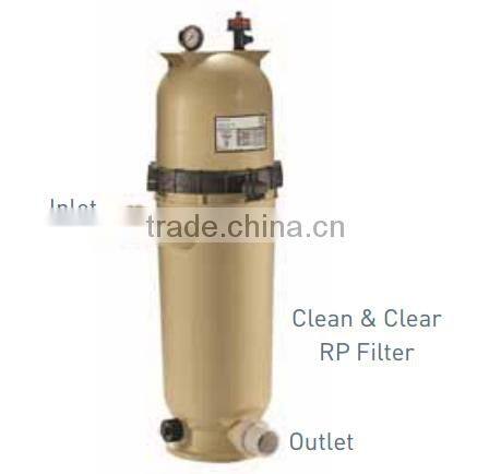 High Efficiency Single Cartridge Filter