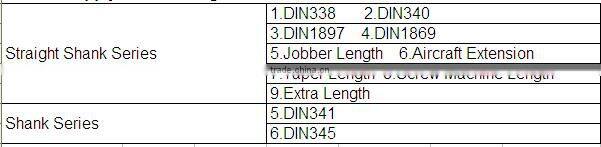 Double Ended fully ground HSS twist drill bit