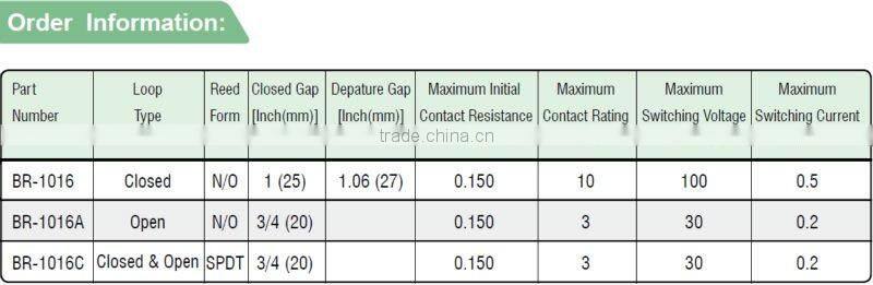 NC or NO Wired Recessed Magnetic Switch