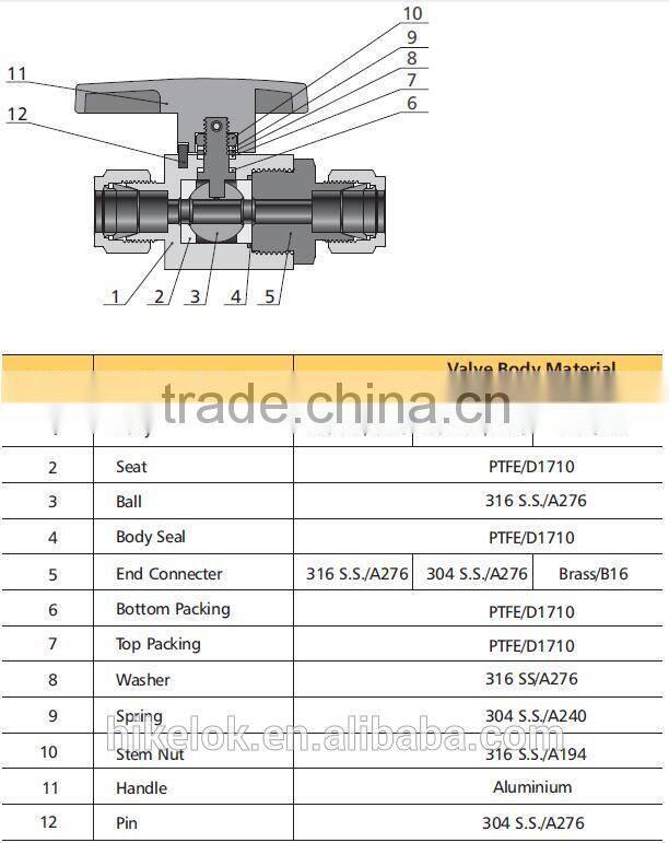 Double Union Ball Valve Medium Pressure Ball Valve Natural Gas Ball Valve
