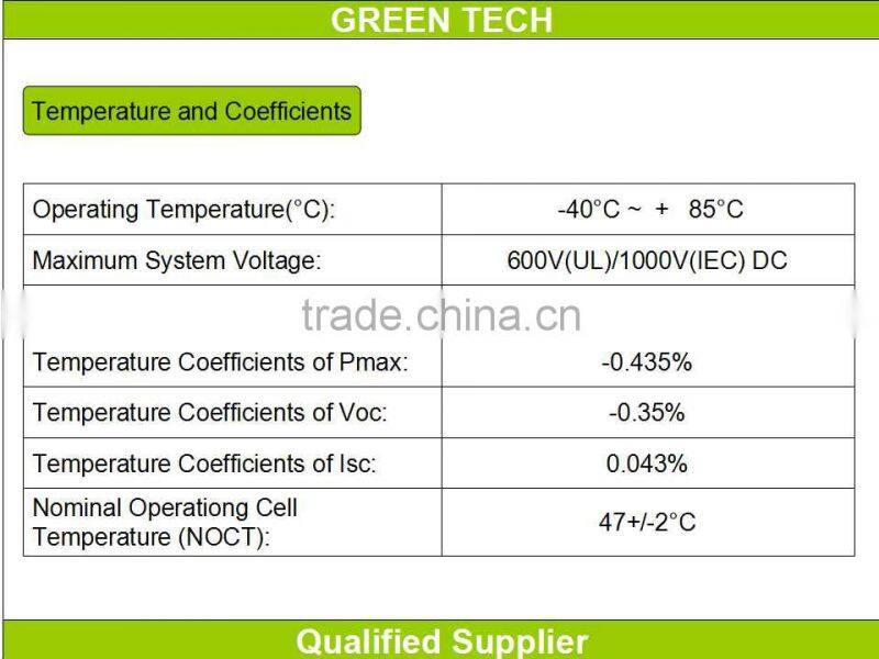 GT85-16-M 85W 16V solar module price africa