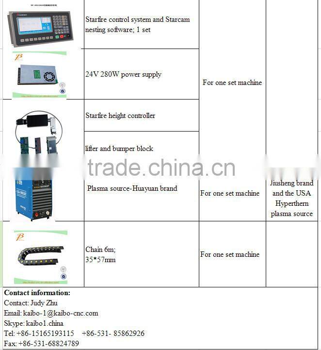 cnc plasma cutting machine spare parts / plasma cnc cutting machine