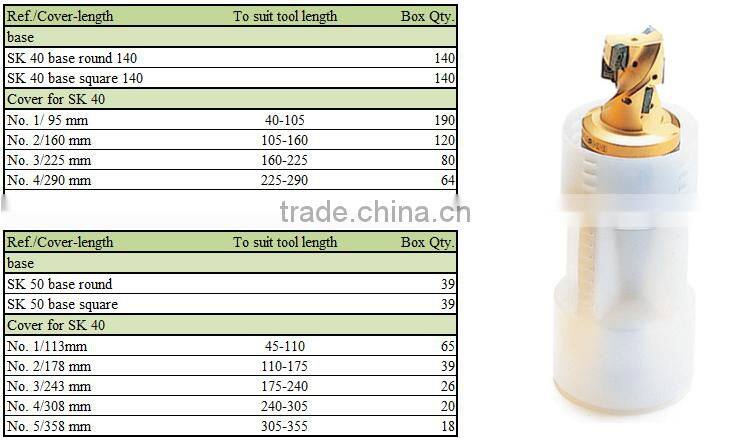 Plastic shank holder packaging box SKCL