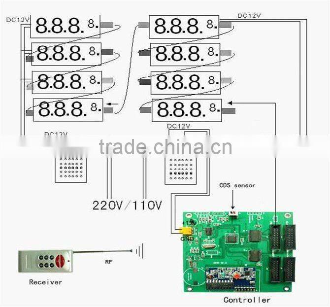 outdoor waterproof wireless LED Fuel Price Sign Display with Digits display